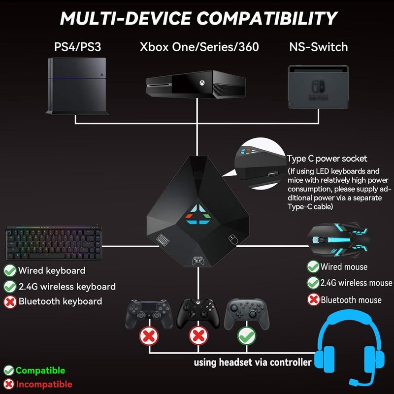 Koiiko Keyboard and Mouse Adapter for Nintendo Switch/PS4/PS3/Xbox One/Xbox 360 Console Converter, Keyboard Mouse Adapter Support Mapping & Reset Button, Perfect for FPS, TPS, RPG, RTS Games - Image 3